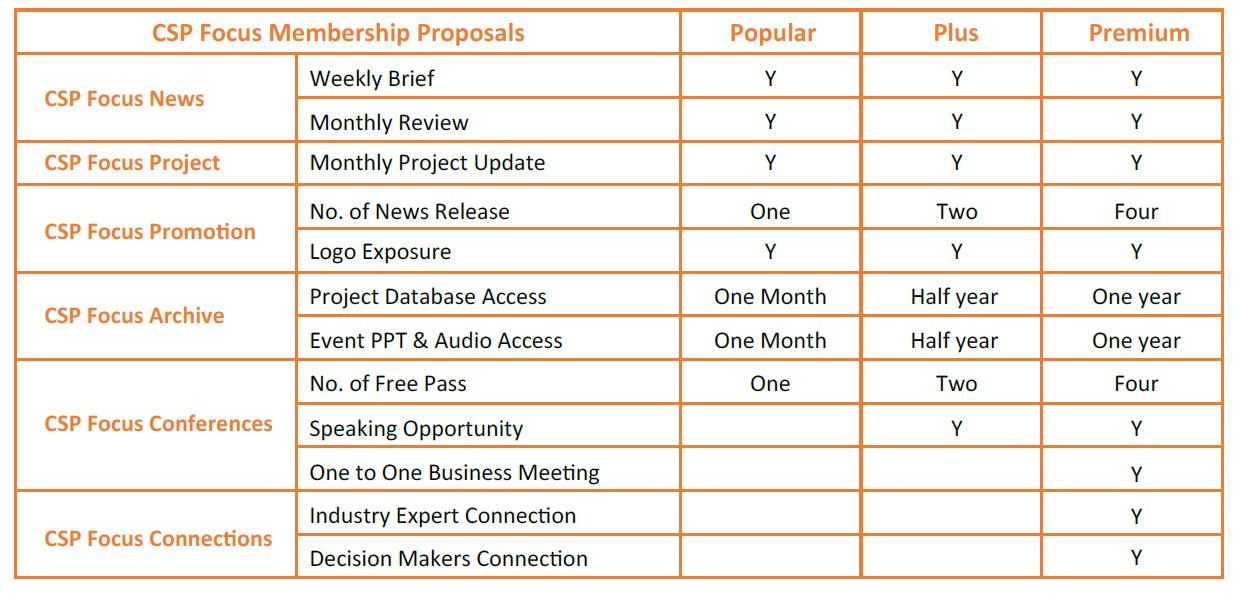 csp-focus-membership-proposals